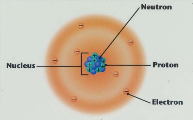 Atom_Subatomic_Particles