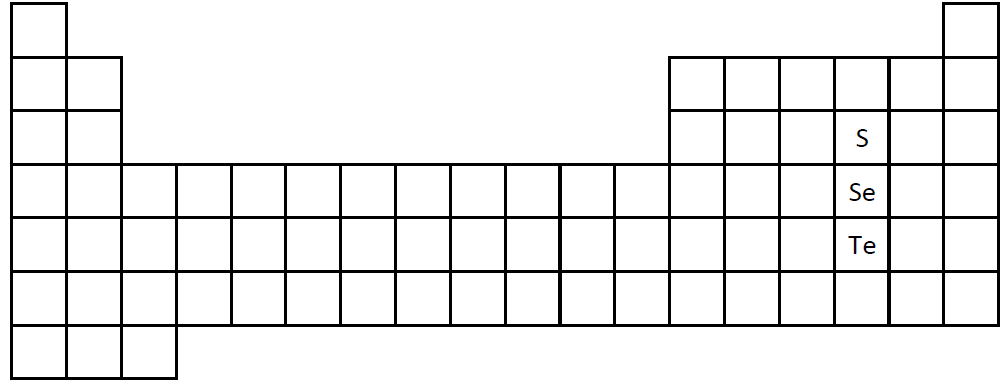 PredictProperties