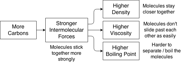 Intermolecular