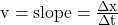 v = slope = \frac{\Delta x}{\Delta t}