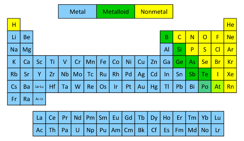 Metals Nonmetaletalloids